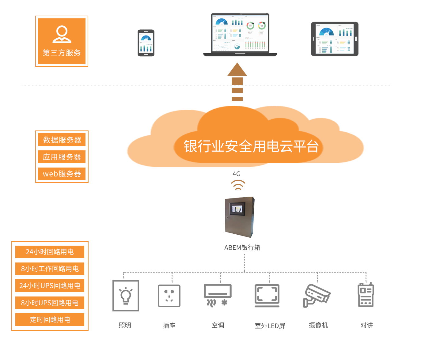 智慧銀行云平臺