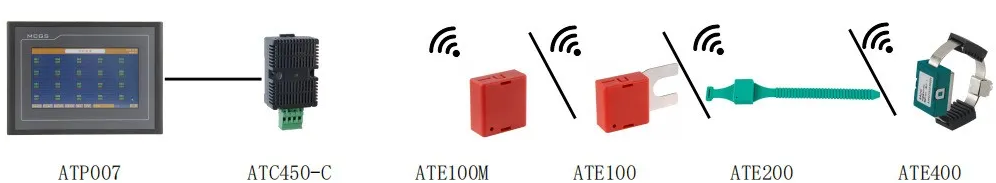 ATE無(wú)線測(cè)溫傳感器