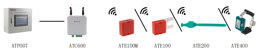 ATE無(wú)線測(cè)溫傳感器