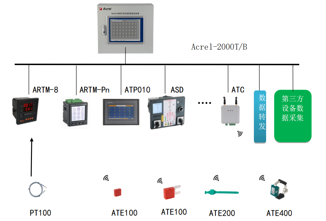 ATE無(wú)線測(cè)溫傳感器