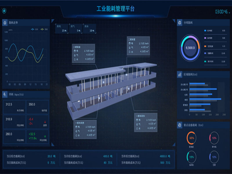 銀行安全用電管理關于工業(yè)能源管理云平臺的功能概述