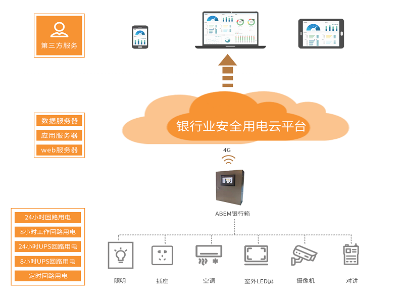 檢測線纜漏電溫度設(shè)備適用于什么場合