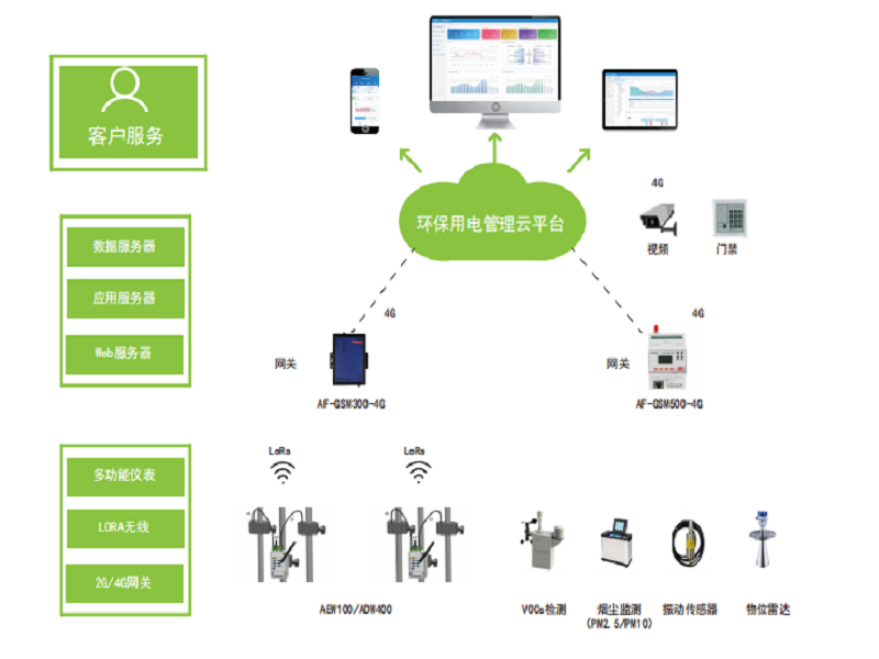 漏電火災(zāi)監(jiān)控模塊組成與應(yīng)用