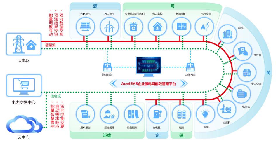 安科瑞賀2023（第六屆）綠色工廠廠務(wù)大會(huì)順利召開