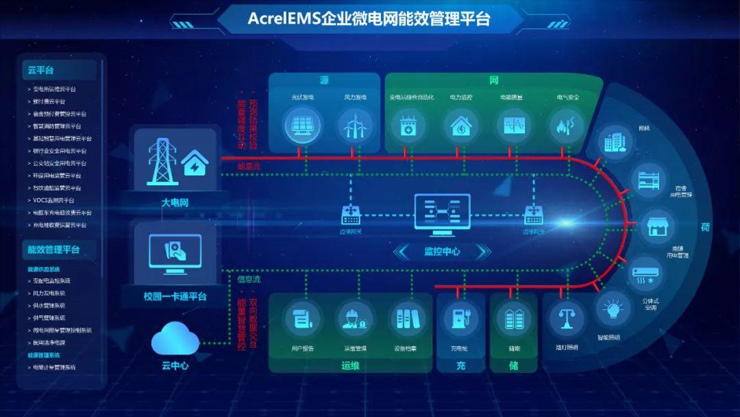 安科瑞祝安徽省2023年建筑電氣年會(huì)圓滿閉幕