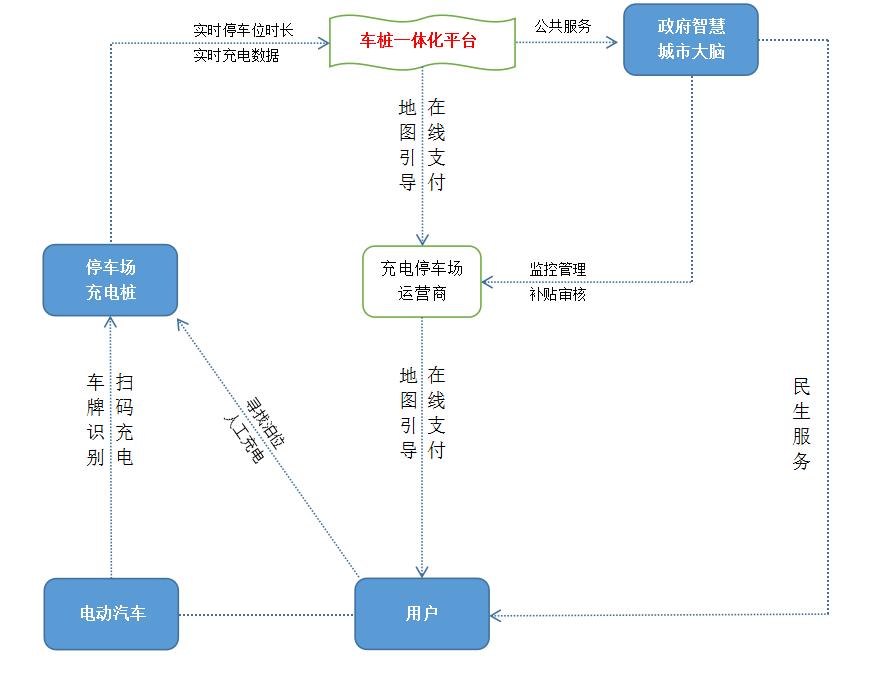 能源汽車下鄉(xiāng)充電樁建設優(yōu)化建議及解決方案